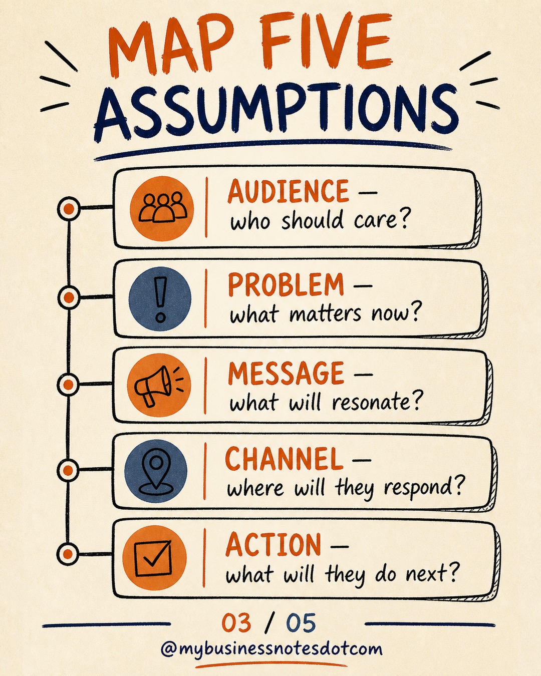 Build an Acquisition Assumption Map â slide 3 of 5