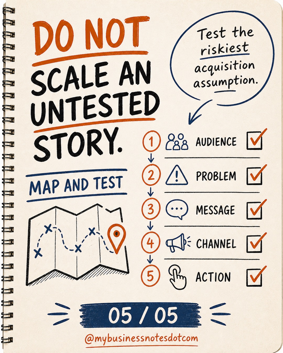 Build an Acquisition Assumption Map â slide 5 of 5