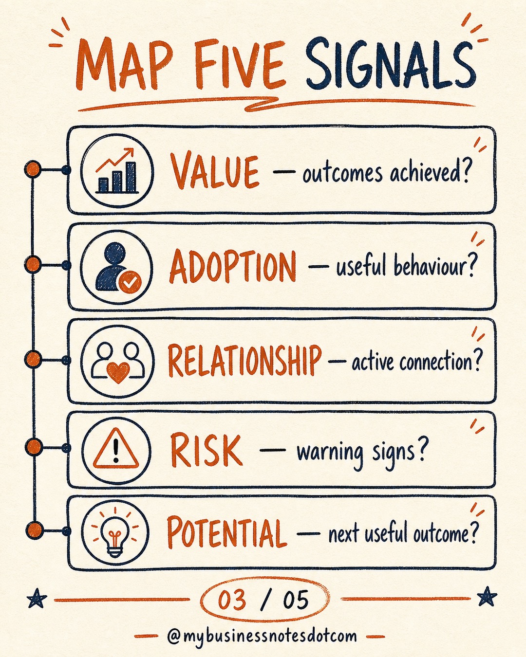 Build a Customer Health Signal Map â slide 3 of 5