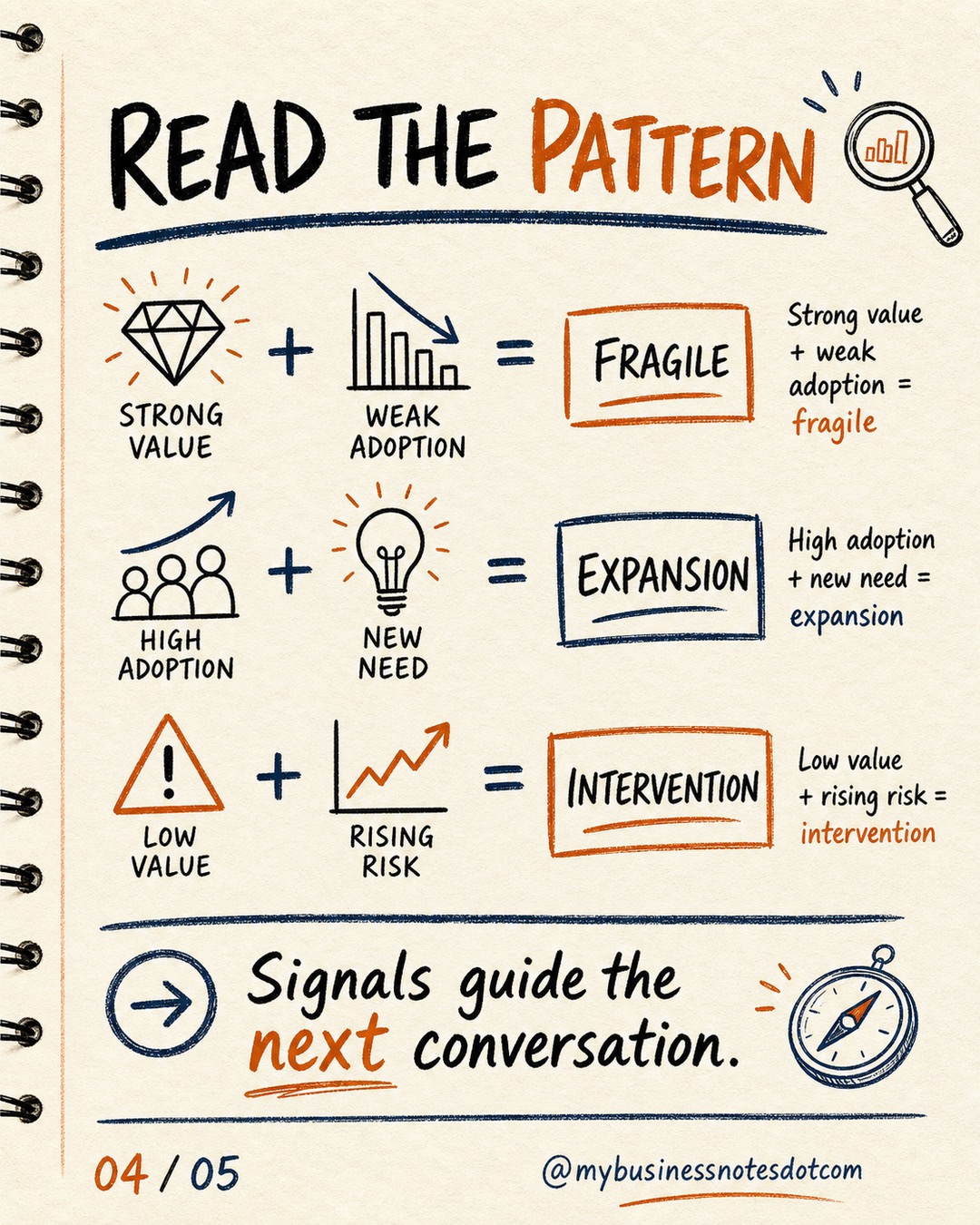 Build a Customer Health Signal Map â slide 4 of 5