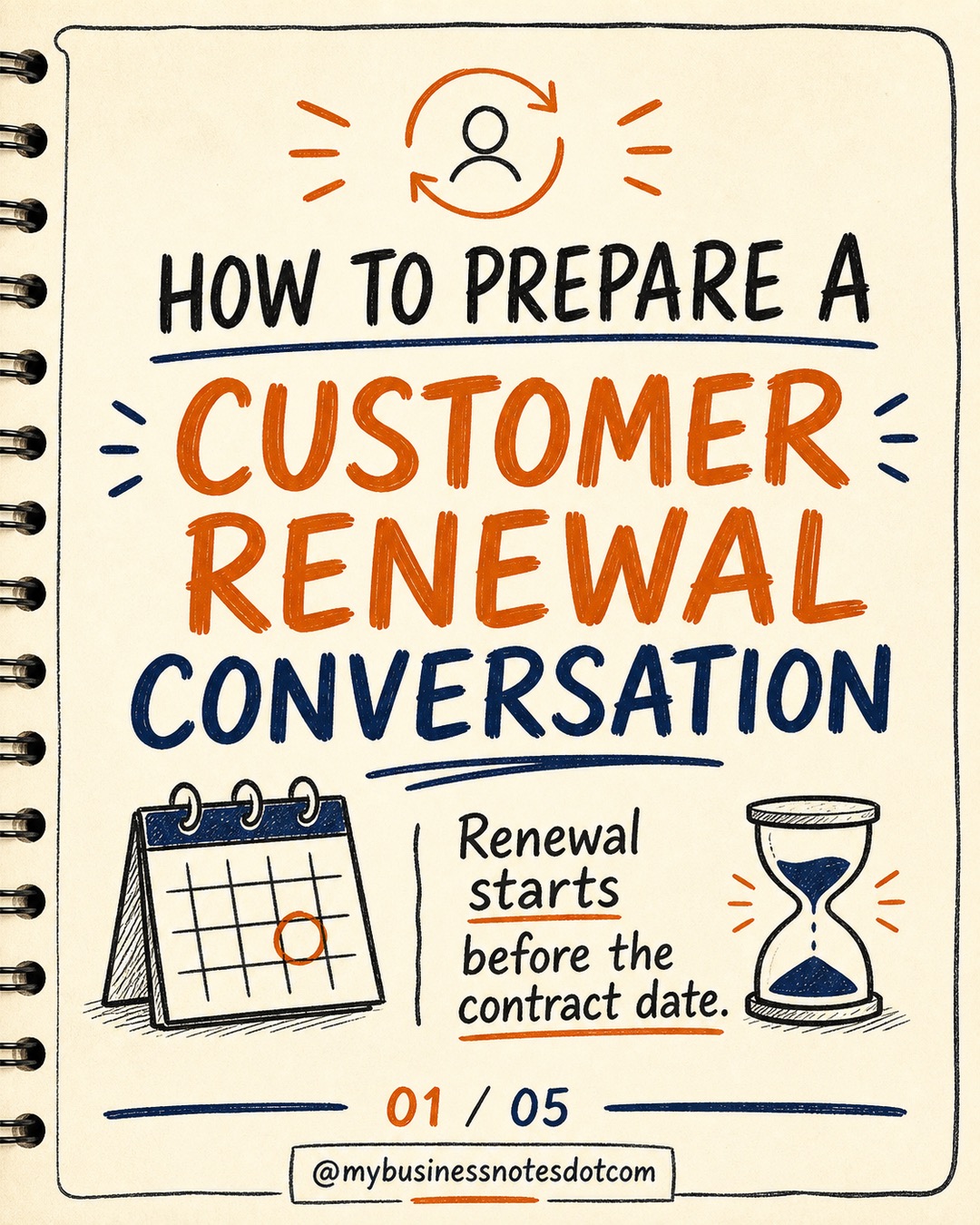 How to Lead an Evidence-Based Renewal Conversation â slide 1 of 5