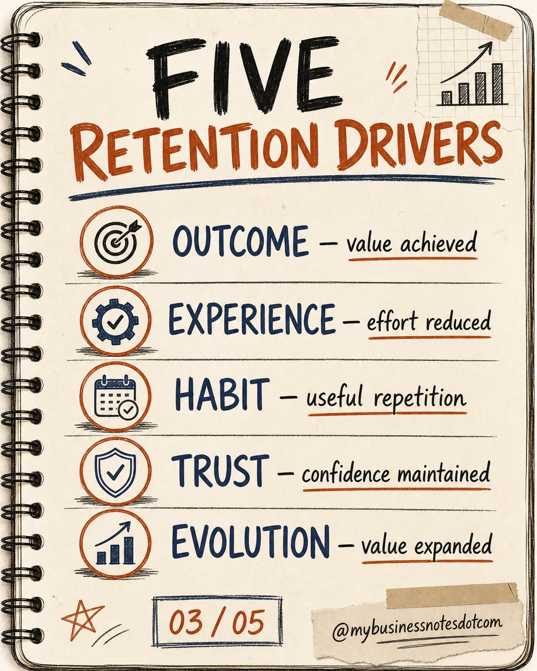 Use a Retention Driver Wheel to Diagnose Customer Loyalty â slide 3 of 5