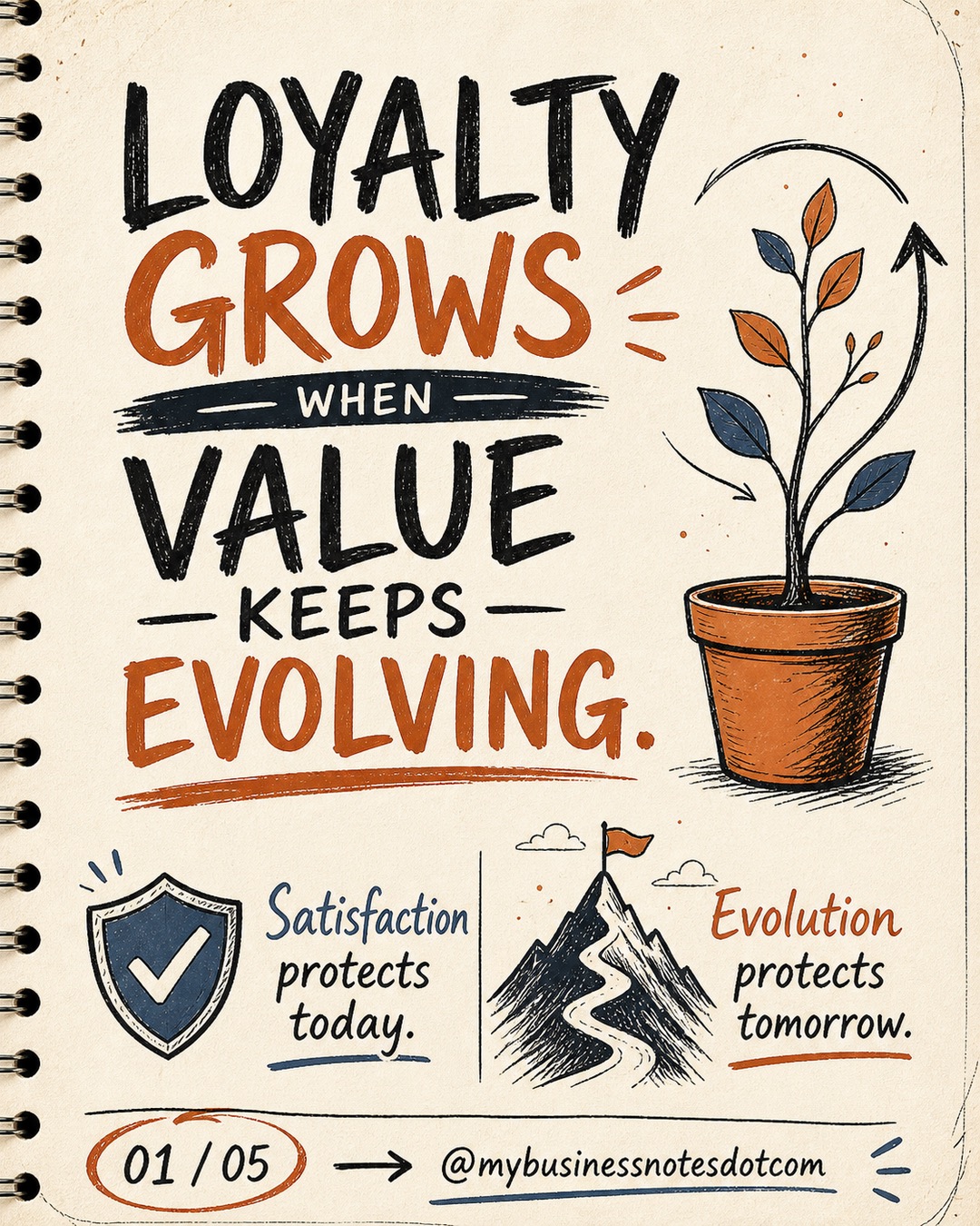 Customer Loyalty Grows When Value Keeps Evolving â slide 1 of 5