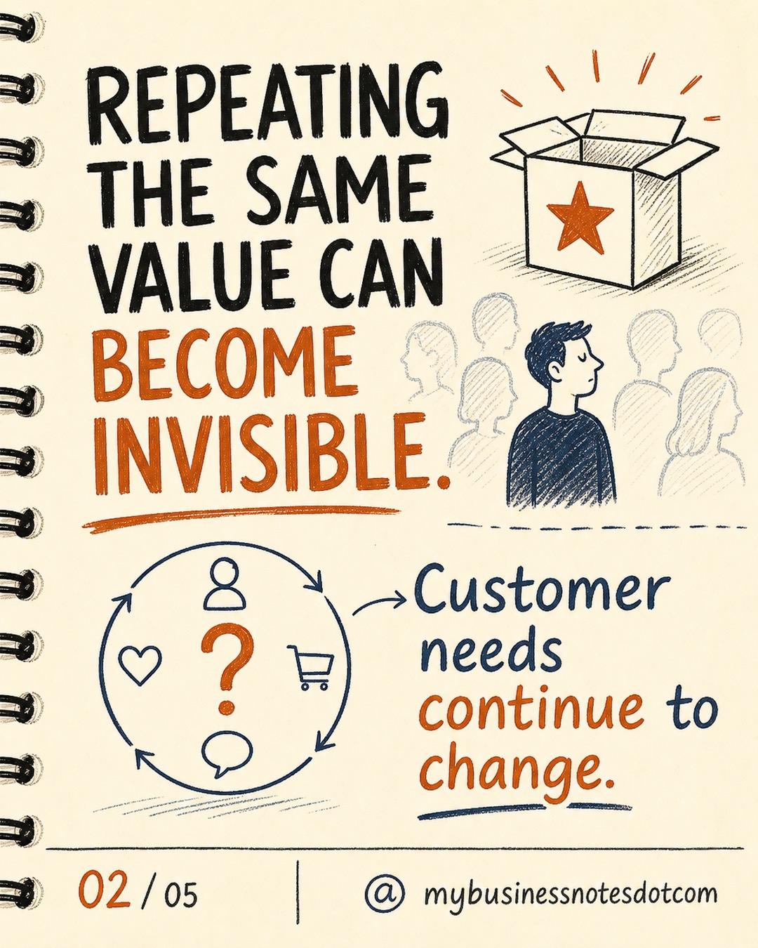 Customer Loyalty Grows When Value Keeps Evolving â slide 2 of 5