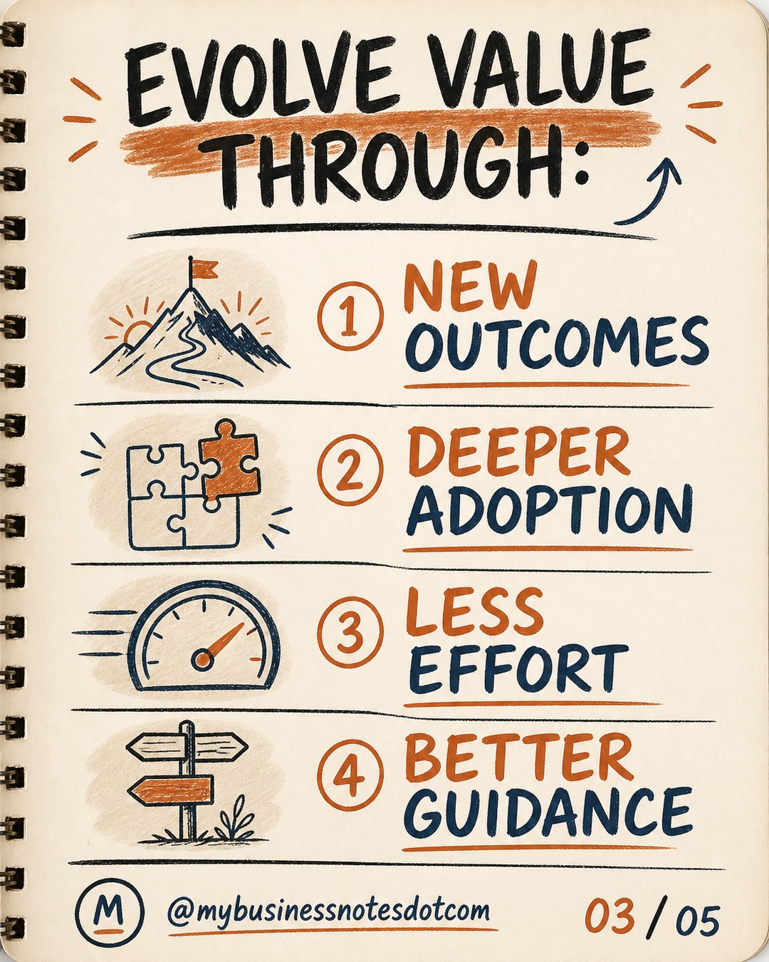 Customer Loyalty Grows When Value Keeps Evolving â slide 3 of 5