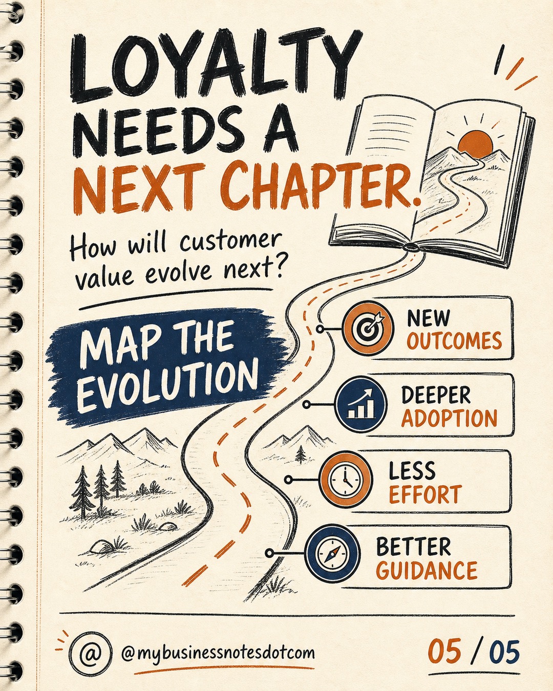 Customer Loyalty Grows When Value Keeps Evolving â slide 5 of 5