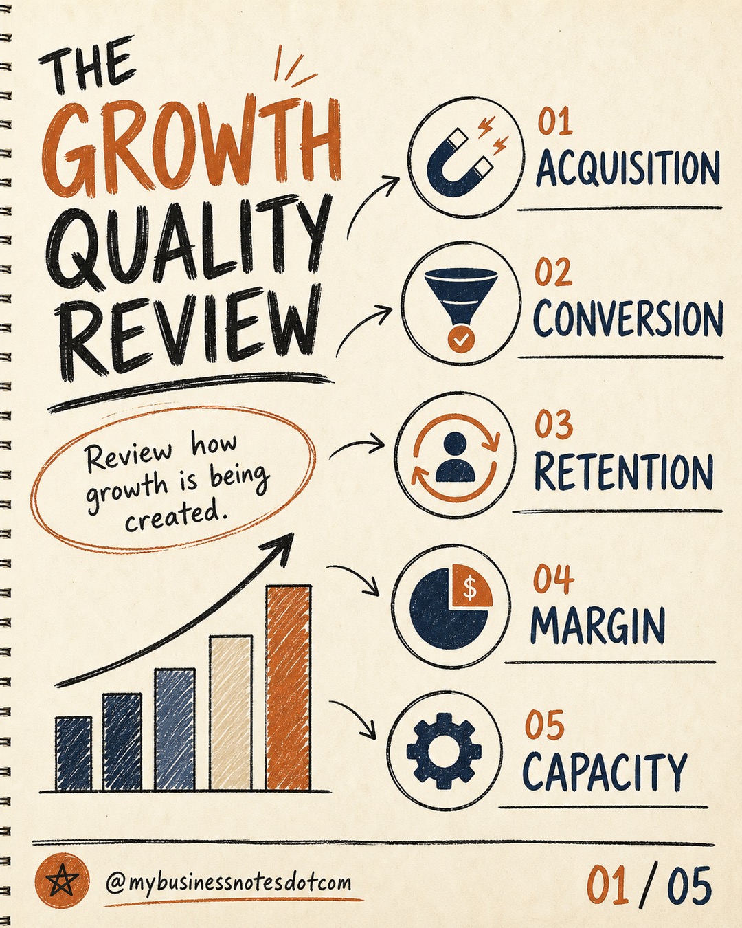 Run a Growth Quality Review Before Choosing the Next Target â slide 1 of 5