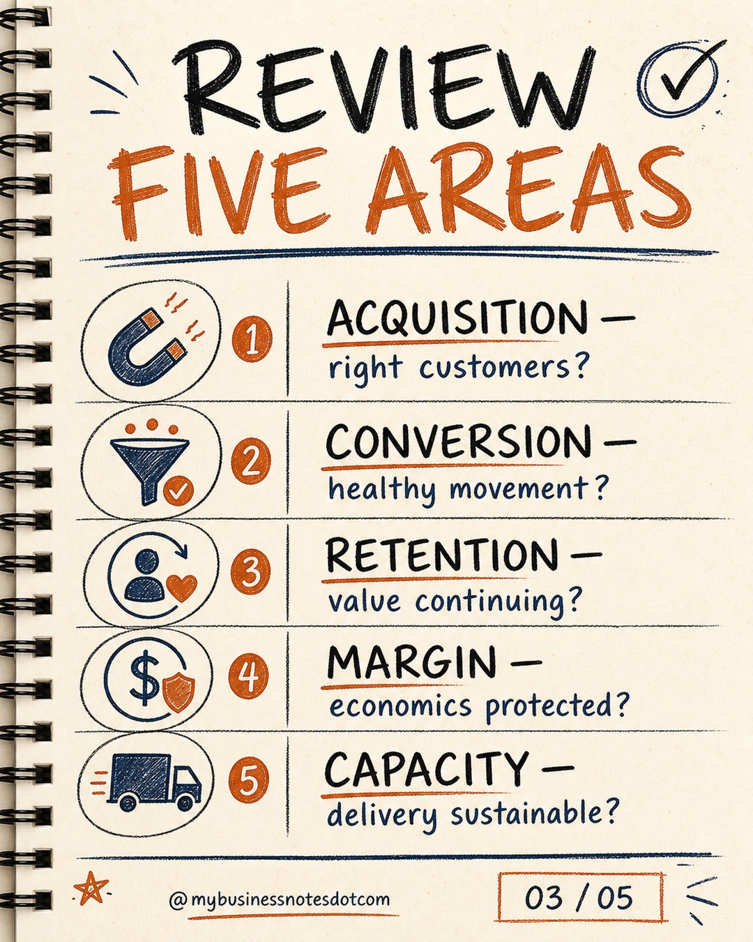 Run a Growth Quality Review Before Choosing the Next Target â slide 3 of 5
