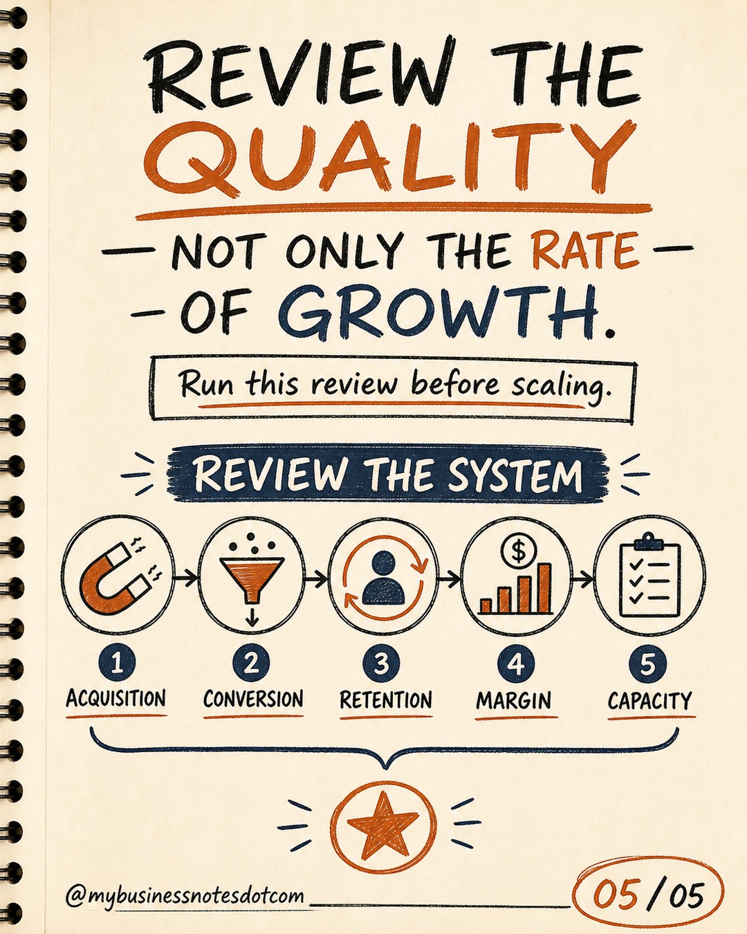 Run a Growth Quality Review Before Choosing the Next Target â slide 5 of 5