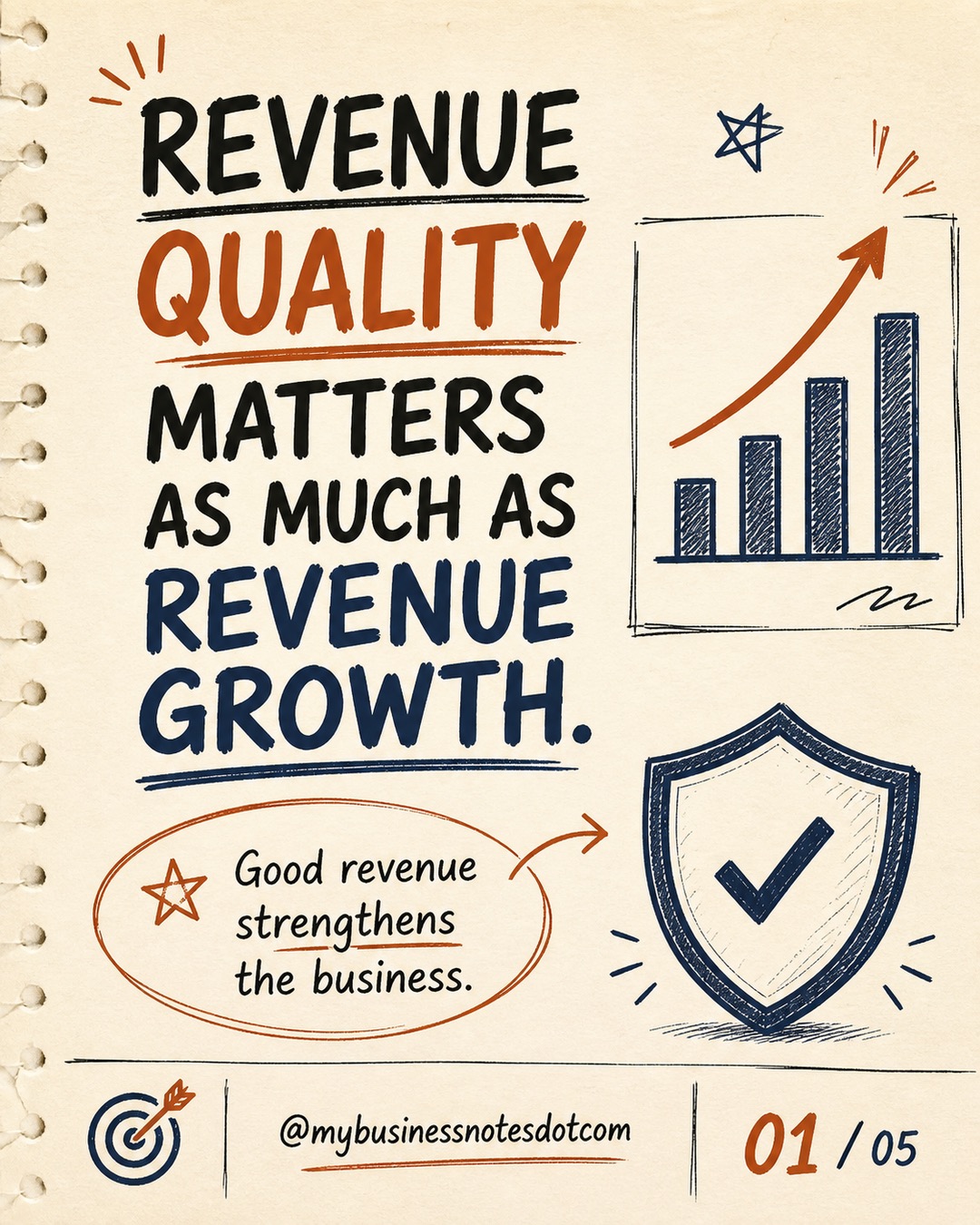 Revenue Quality Matters as Much as Revenue Growth â slide 1 of 5