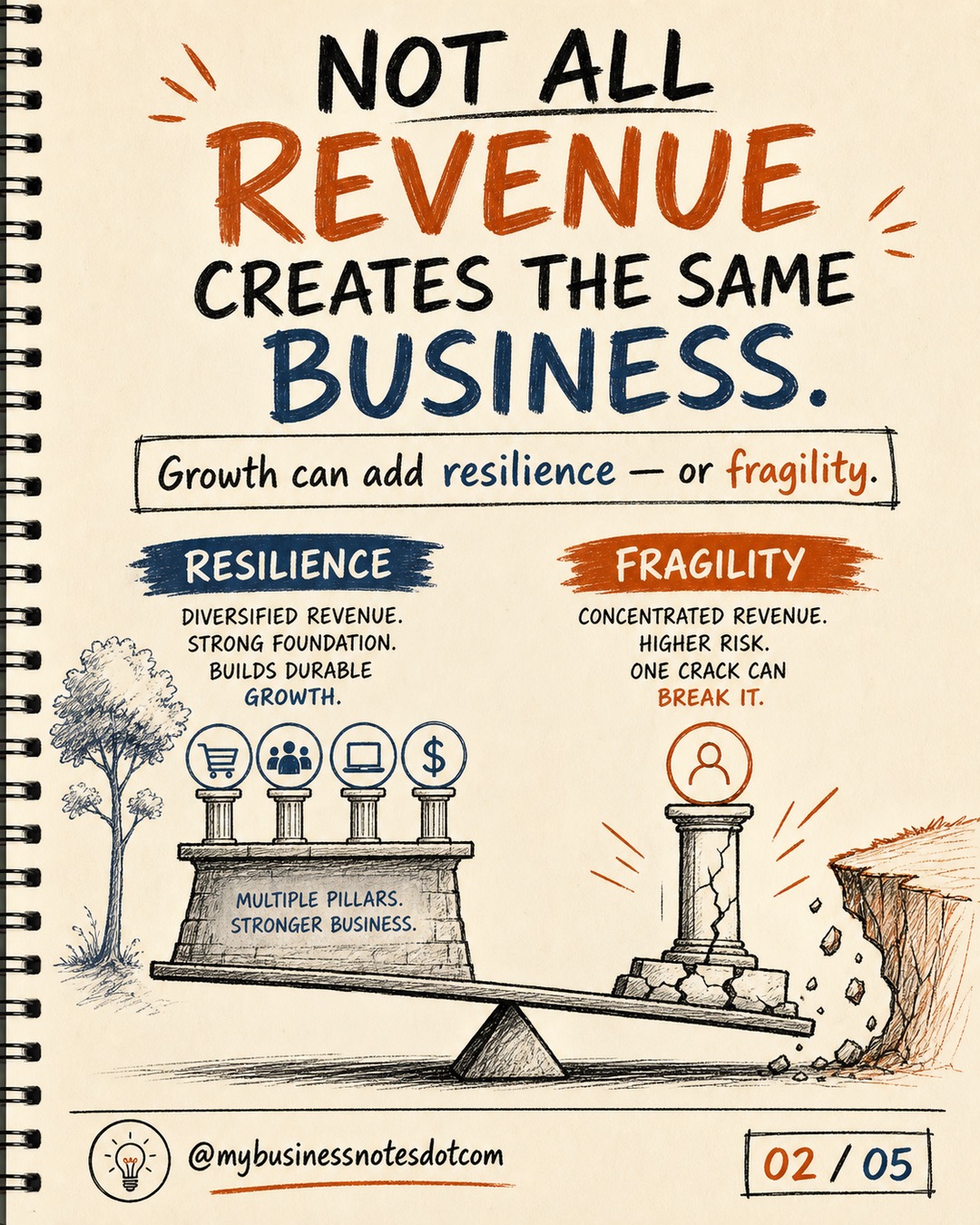Revenue Quality Matters as Much as Revenue Growth â slide 2 of 5