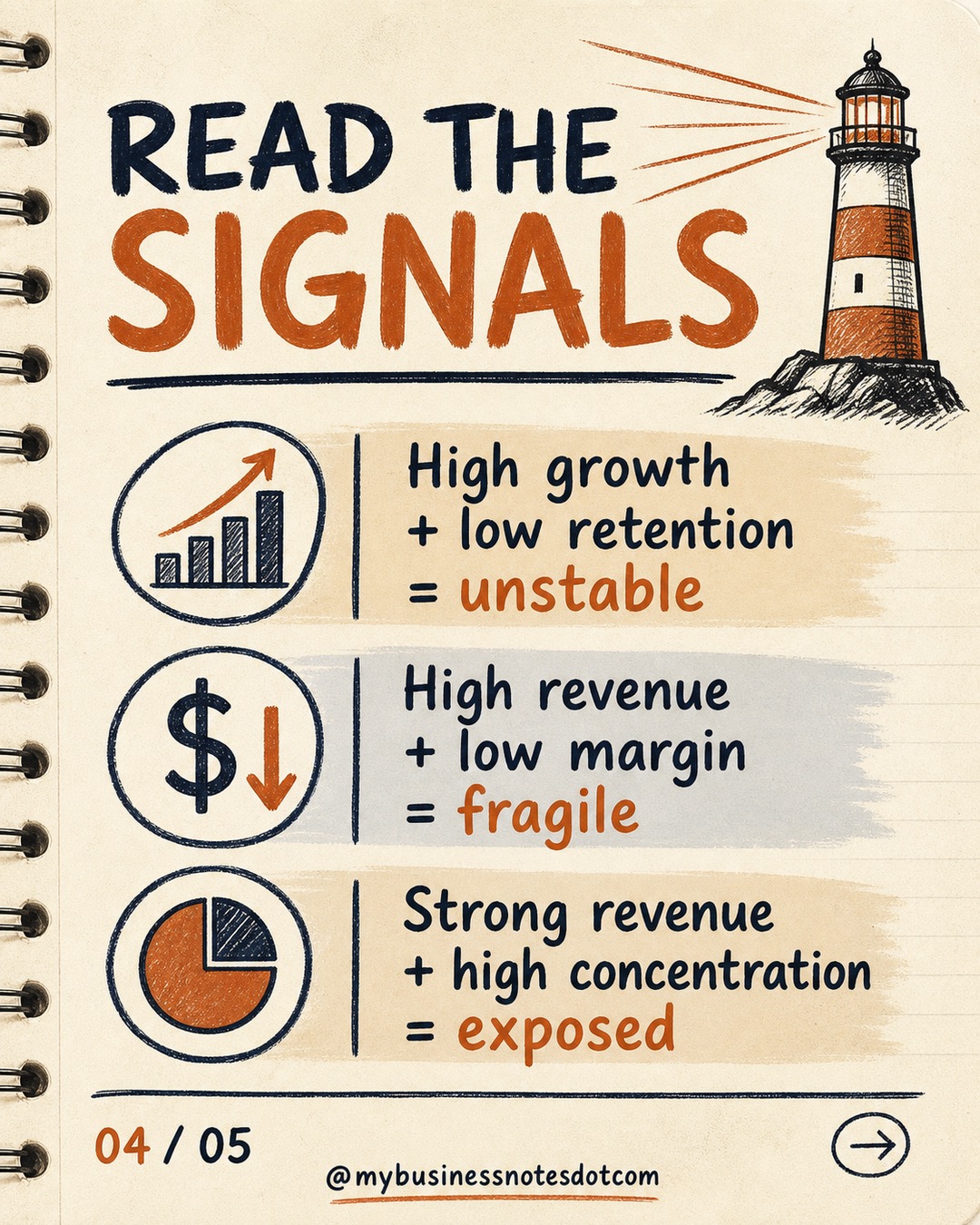 Revenue Quality Matters as Much as Revenue Growth â slide 4 of 5