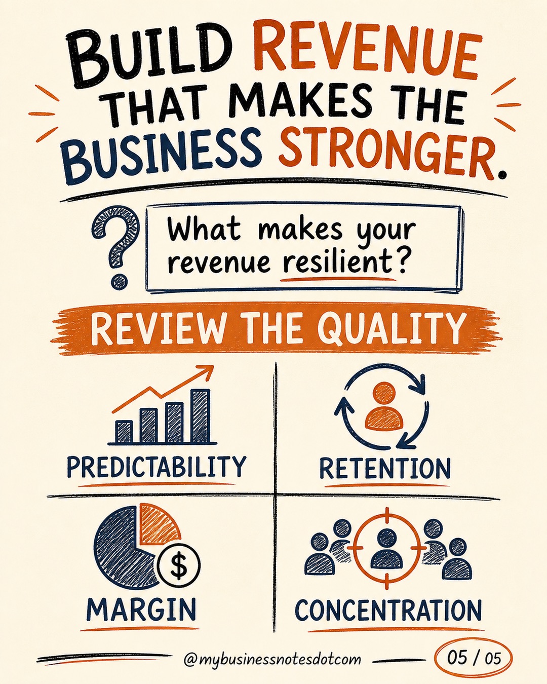 Revenue Quality Matters as Much as Revenue Growth â slide 5 of 5