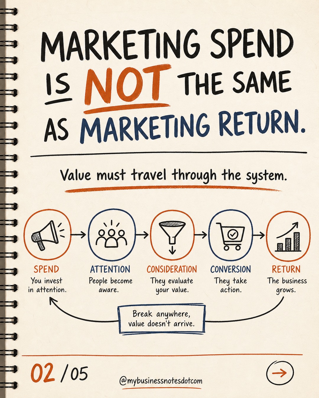 Trace the Marketing Payback Pathway â slide 2 of 5