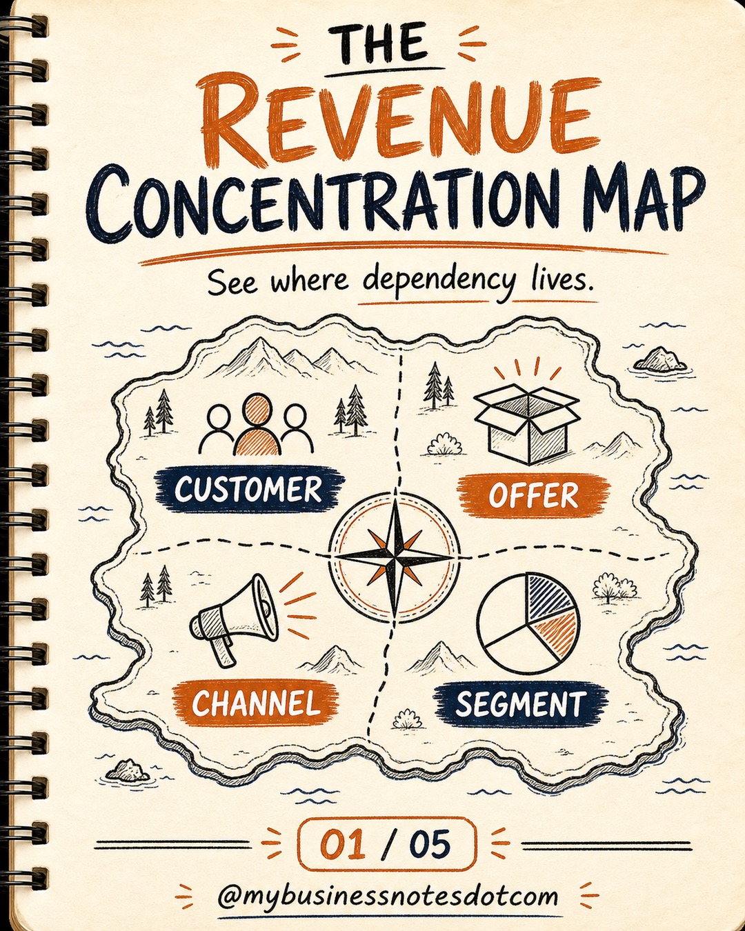 Build a Revenue Concentration Map â slide 1 of 5