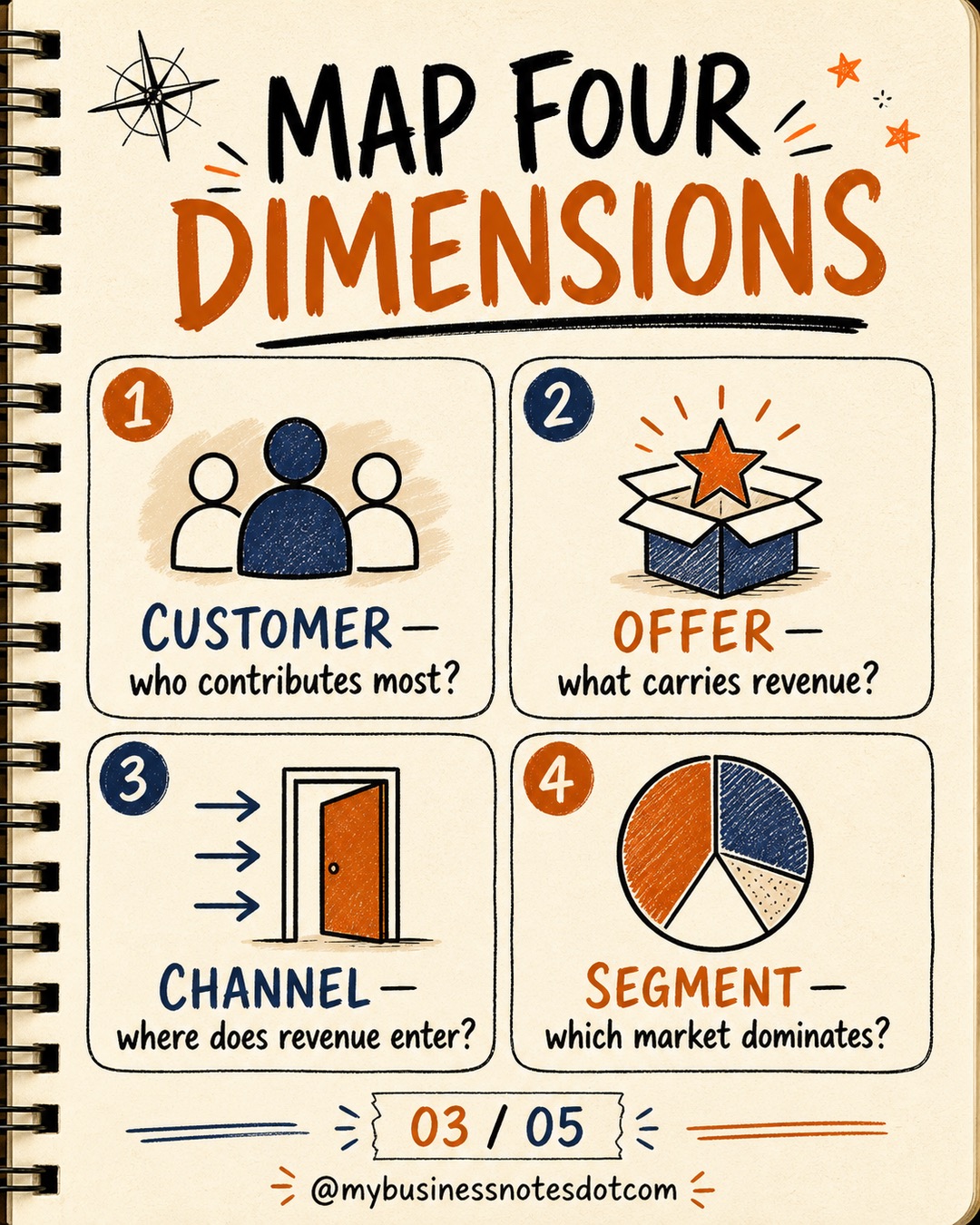 Build a Revenue Concentration Map â slide 3 of 5
