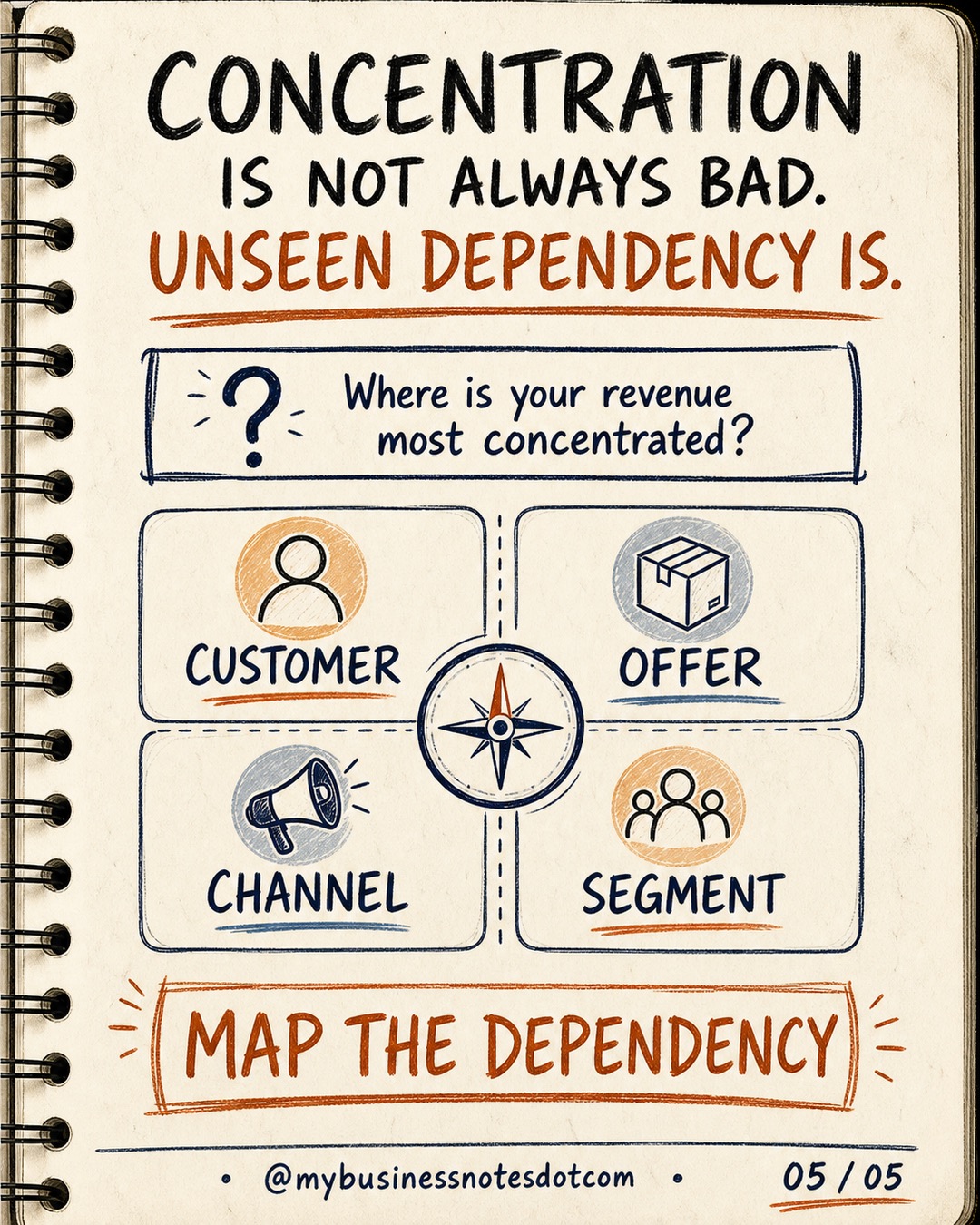 Build a Revenue Concentration Map â slide 5 of 5