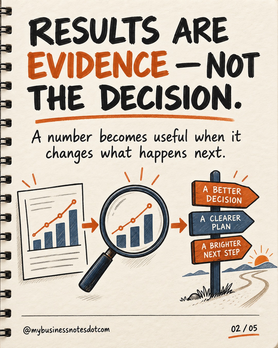 Turn Monthly Results into the Next Decisions â slide 2 of 5