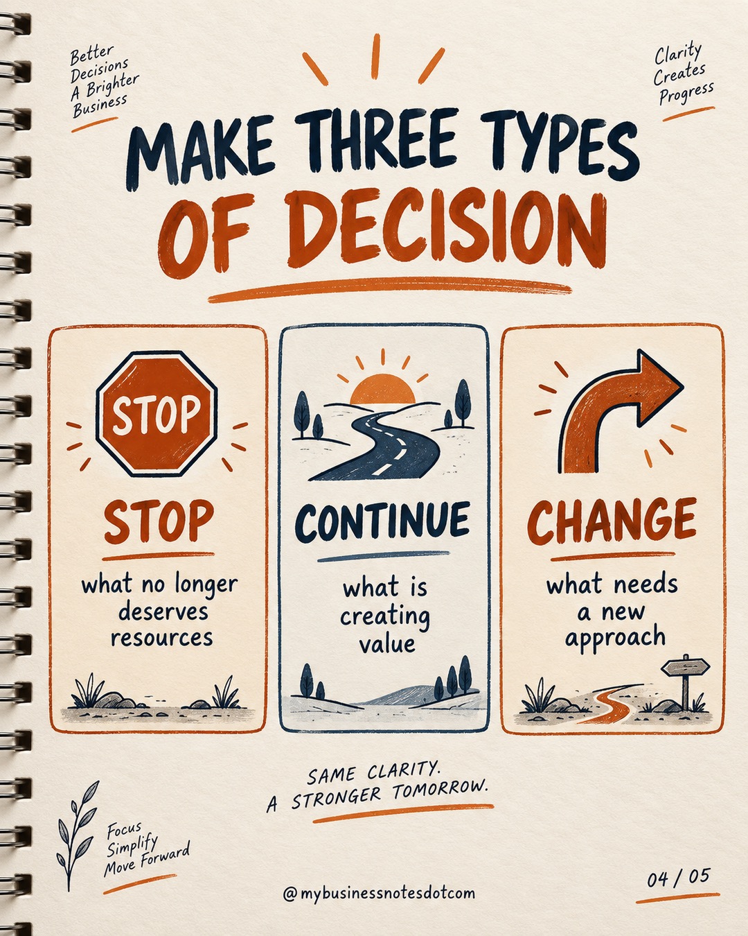 Turn Monthly Results into the Next Decisions â slide 4 of 5