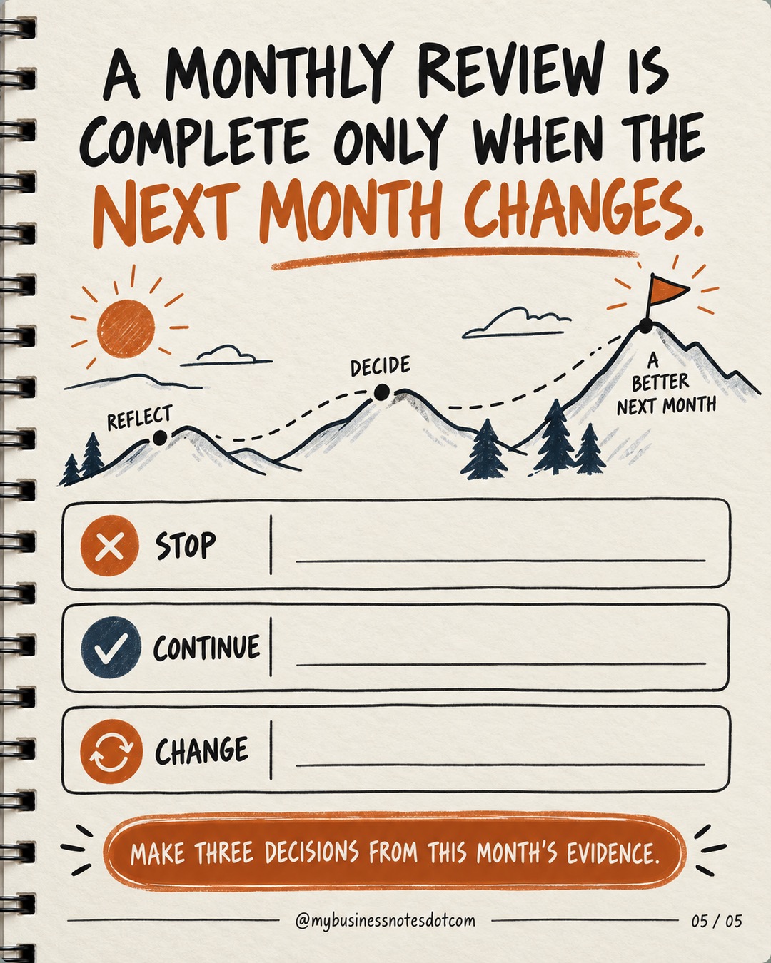 Turn Monthly Results into the Next Decisions â slide 5 of 5