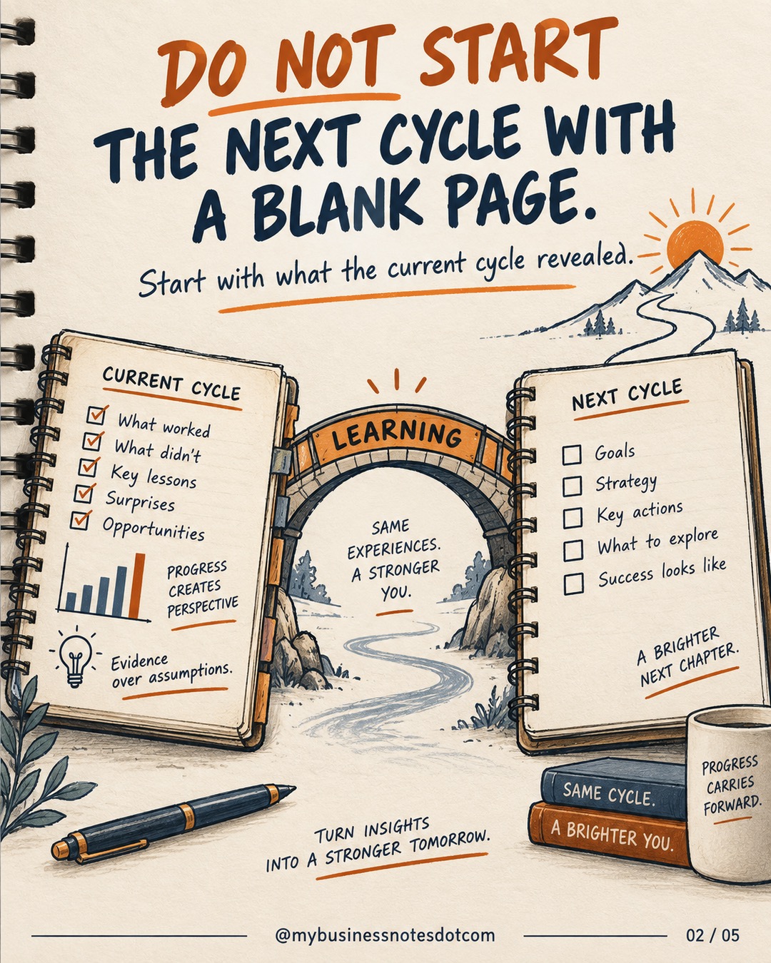 Use a Next-Cycle Planning Canvas â slide 2 of 5
