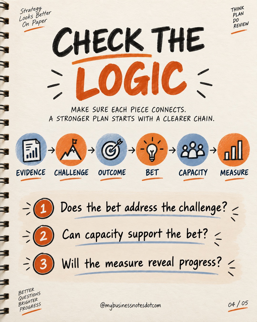 Use a Next-Cycle Planning Canvas â slide 4 of 5