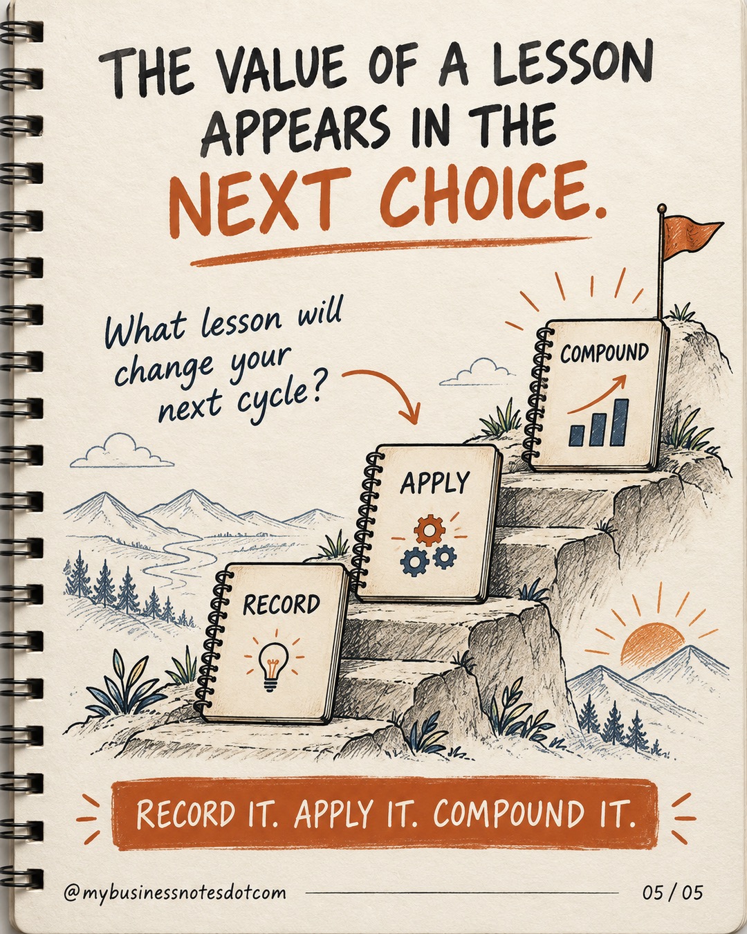 Learning Compounds When It Changes the Next Decision â slide 5 of 5